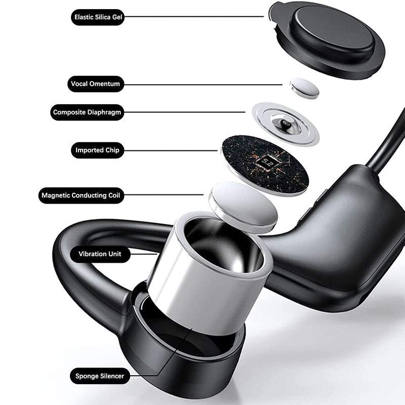 Bone conduction headphones | Stornfield