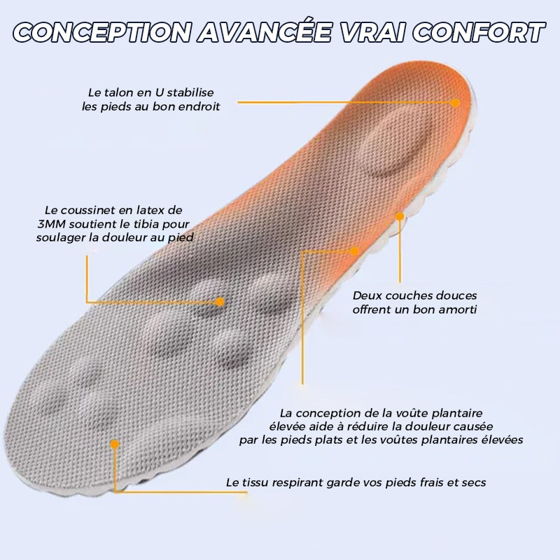 U-shaped Comfort Starter insoles at constant temperature | Stornfield