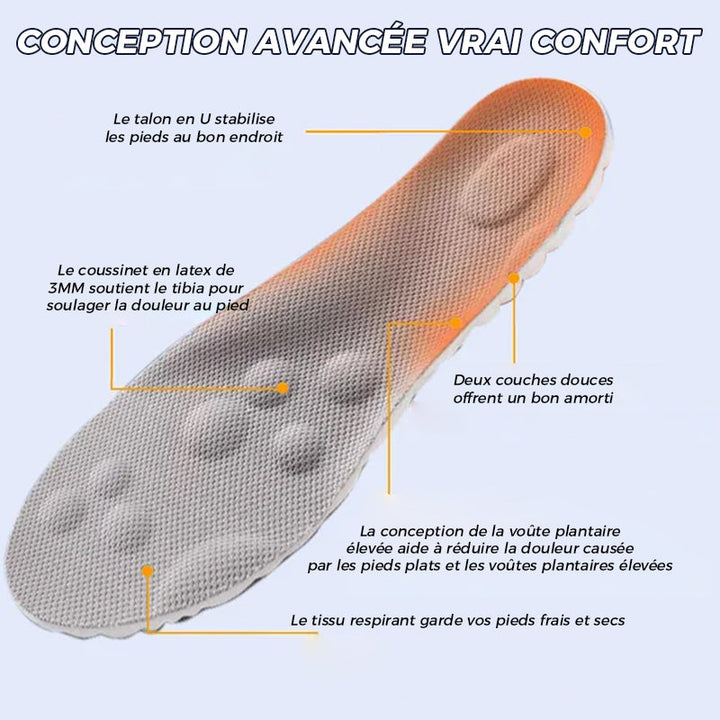 U-shaped Comfort Starter insoles at constant temperature | Stornfield