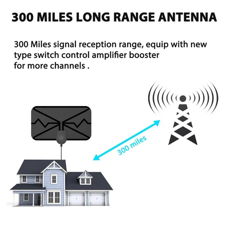 2023 upgrade DIGITAL HDTV ANTENNA 4K | Stornfield