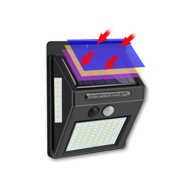 Motion Sensor Solar Powered 100 Led Lights | Stornfield