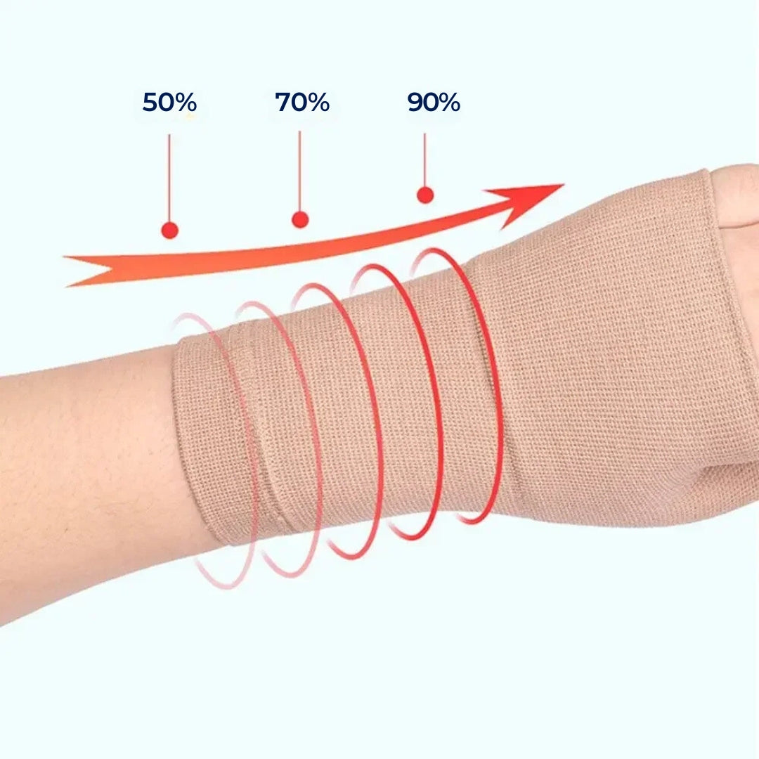 ReliefGrip | Wrist Compression Sleeve with Thumb Support - Pain Relief, Swelling Reduction & Joint Stability Stornfield