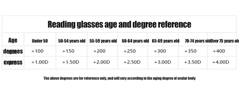Stornfield | 2024 new high hardness anti-blue light sapphire reading glasses dual focus intelligent reading glasses