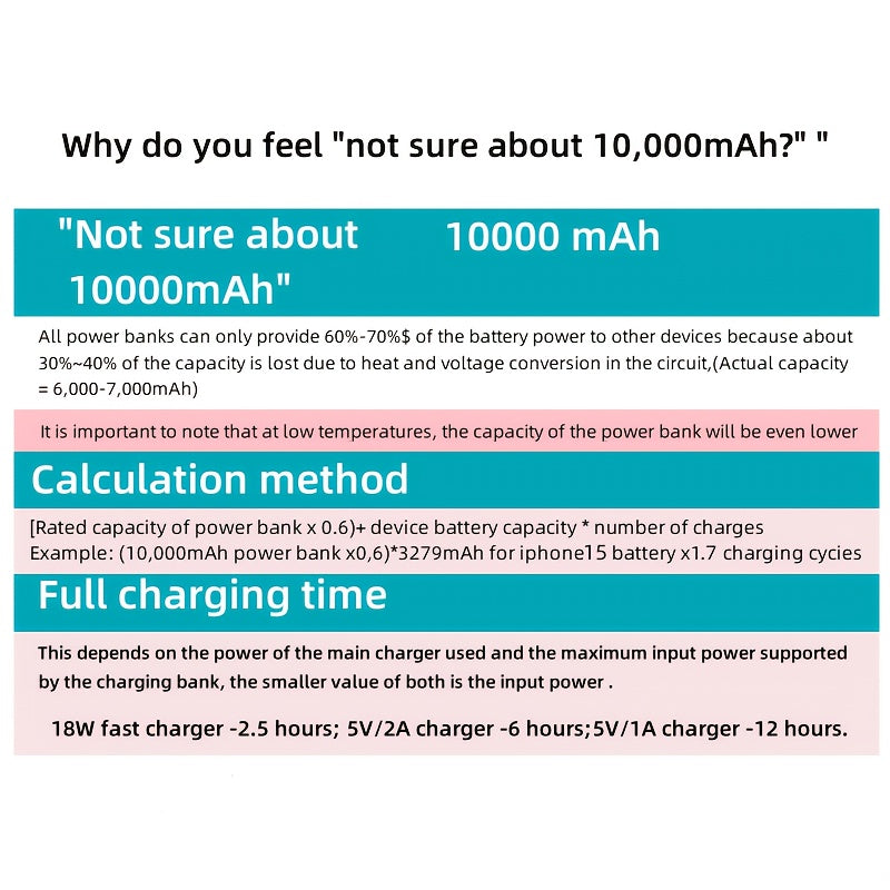 Powerbank 10000mAh Mini with Display | Stornfield