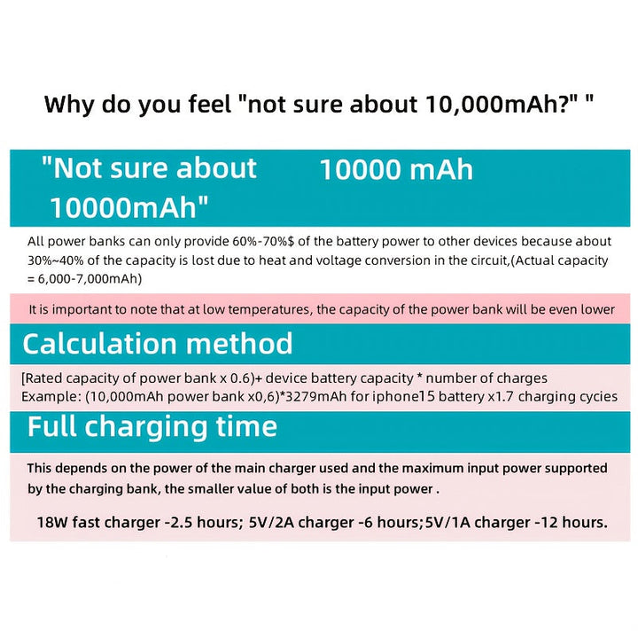 Powerbank 10000mAh Mini with Display | Stornfield