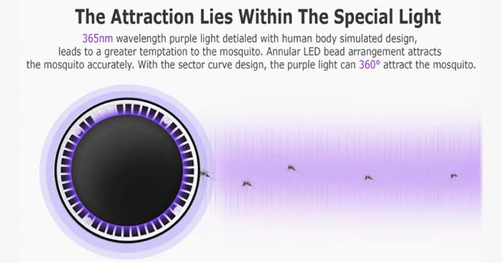 Mosquito Killer Trap USB – Trap Mosquitoes Easily! | Stornfield