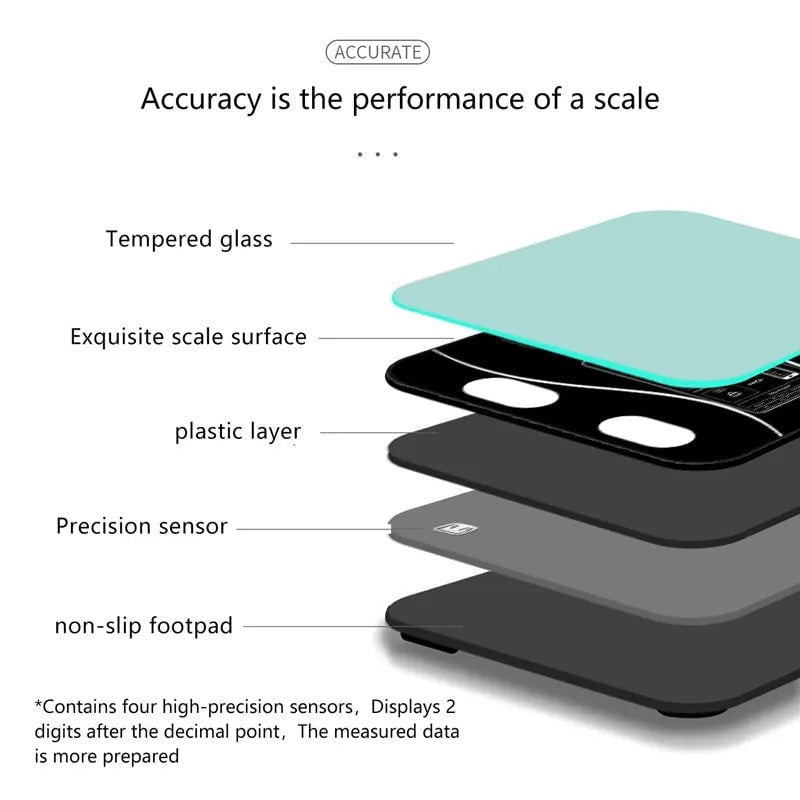 Intelligent Body Fat Scale | Stornfield
