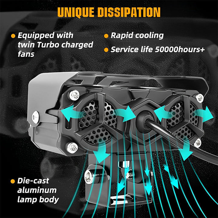 Stornfield | Motorcycle Auxiliary LED Light