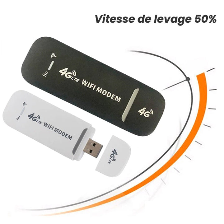 Wireless network card adapter for 4G LTE router | Stornfield