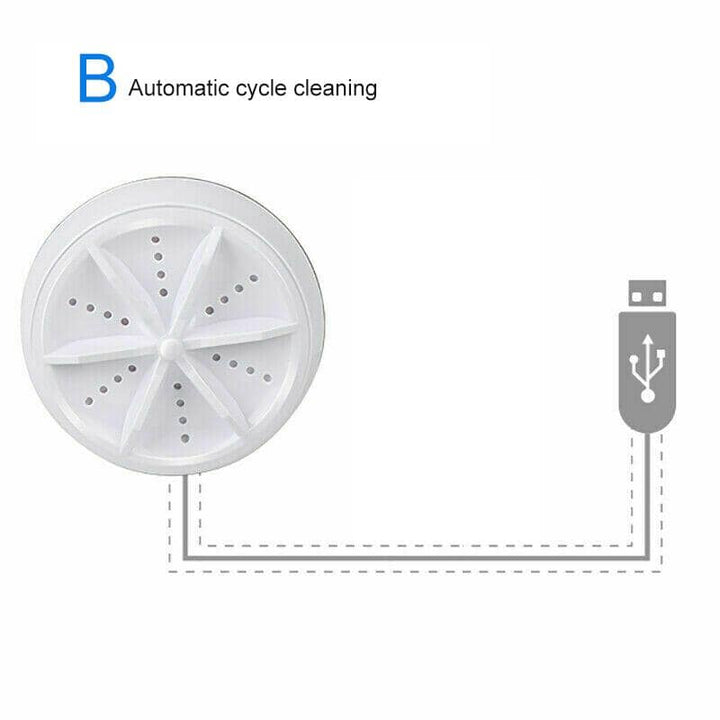 Mini Washing Machine And Dishwasher | Stornfield