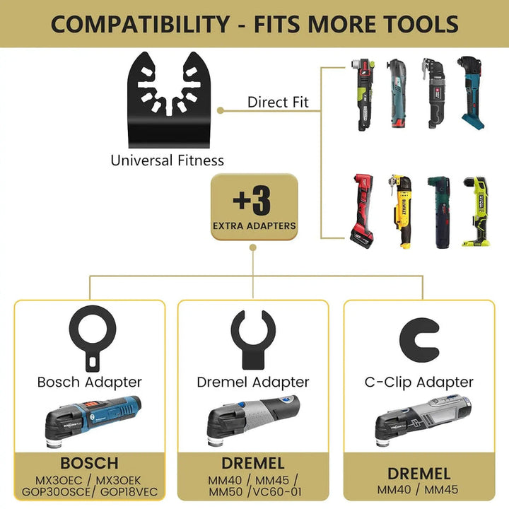 Oscillation blades set made of high-carbon steel | Stornfield