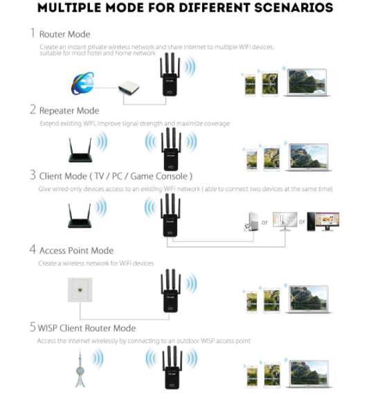 Wi-Fi Range Extender (Repeater / Extender) 300Mbps - 2.4 GHz | Stornfield
