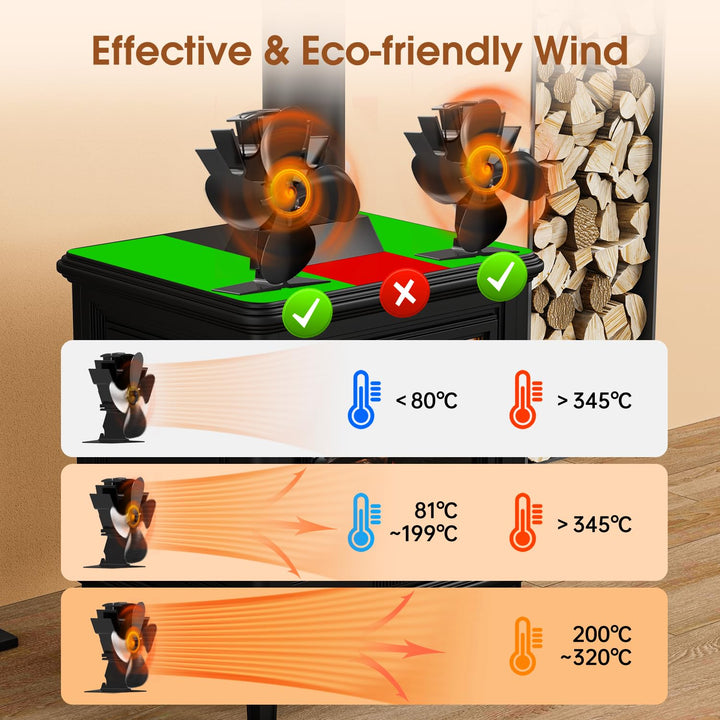 Stornfield | 4-Blade Wood/Log Burner Stove and Fireplace Fan