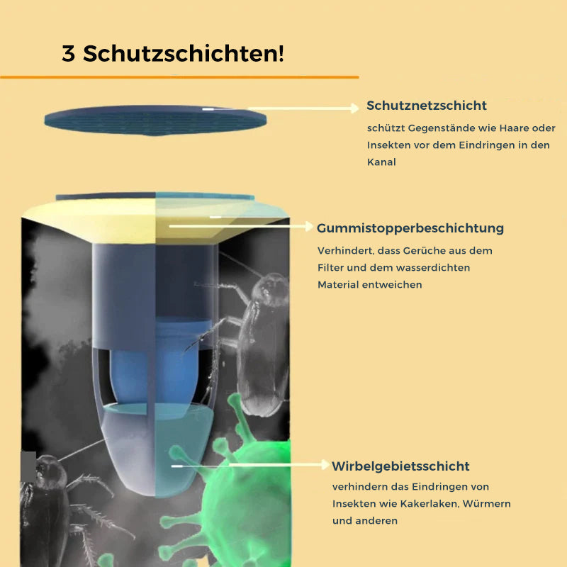 Odor-reducing floor drain | Stornfield