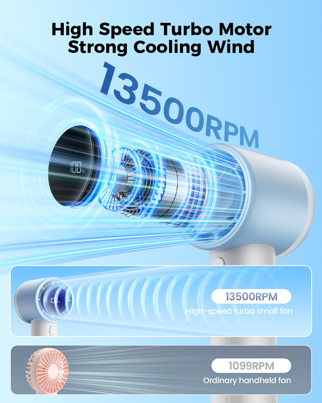 Portable High Speed Handheld Turbo Fan with LED Display | Stornfield