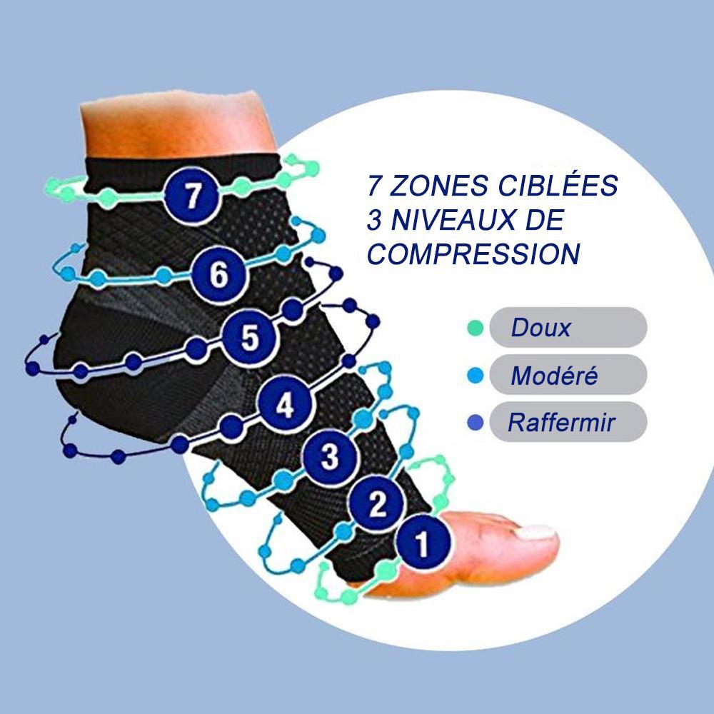 Set of 2 Anti-fatigue Compression Socks | Stornfield