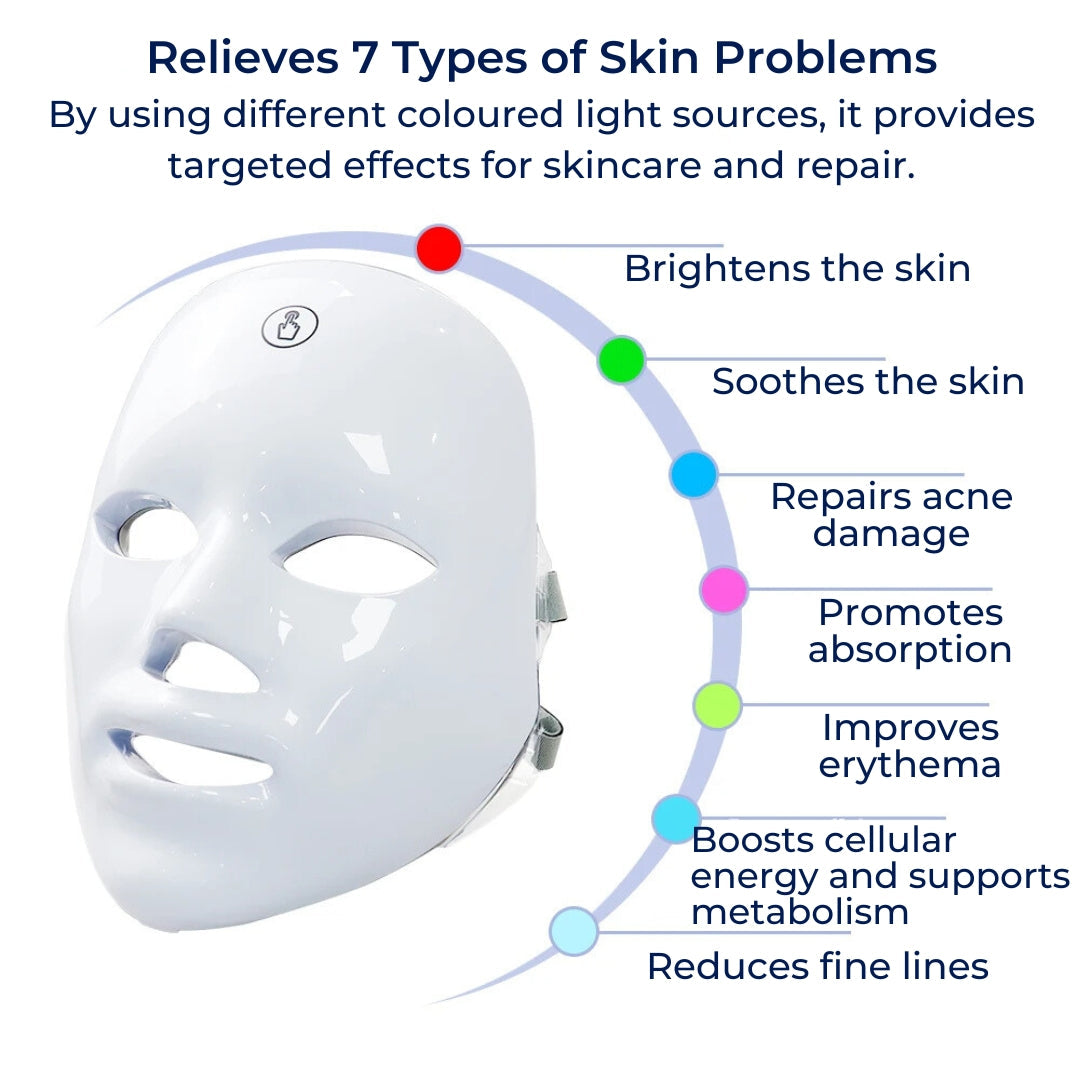 GlowSkin Pro LED Light Therapy Mask | Boosts Collagen - Reduces Wrinkles - Improves Skin Texture - Soothes Redness Stornfield