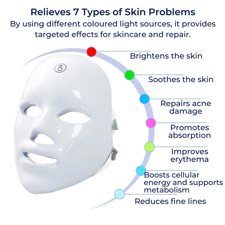 GlowSkin Pro LED Light Therapy Mask | Boosts Collagen - Reduces Wrinkles - Improves Skin Texture - Soothes Redness Stornfield