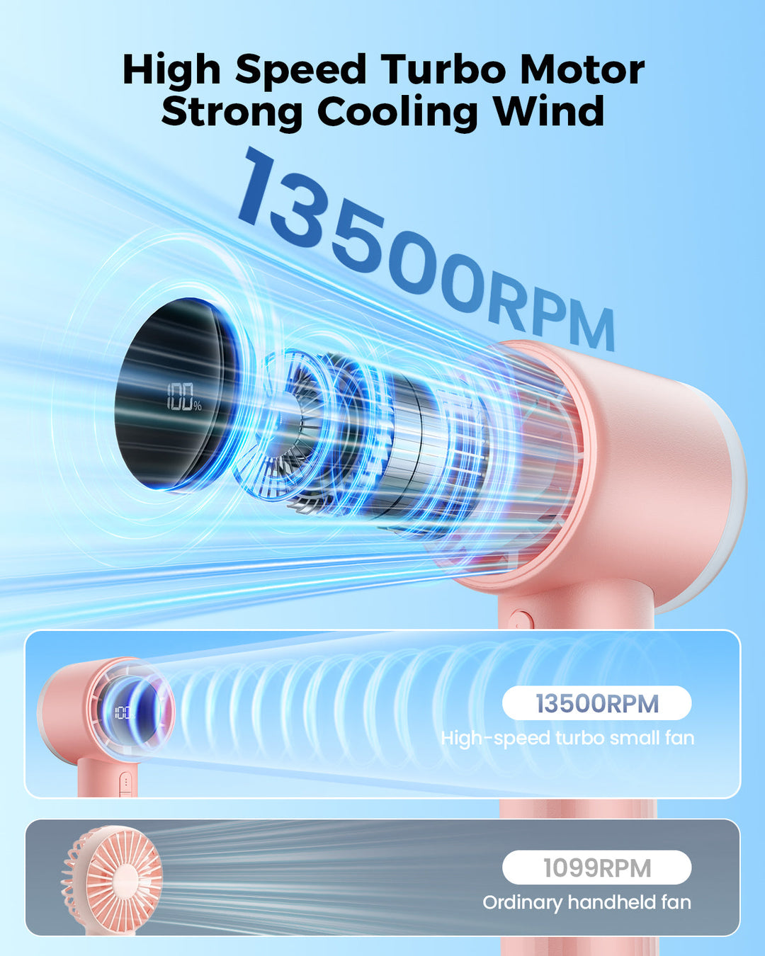 Portable High Speed Handheld Turbo Fan with LED Display | Stornfield