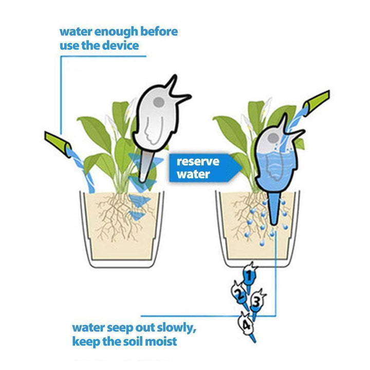 Automatic small bird watering device | Stornfield