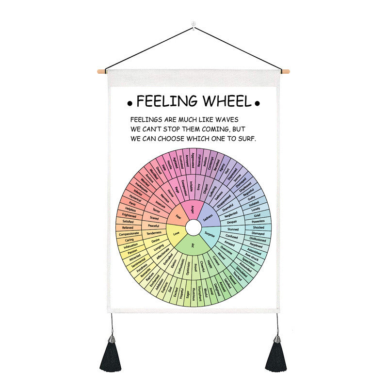Psychological Decorative Painting Wall Art | Stornfield