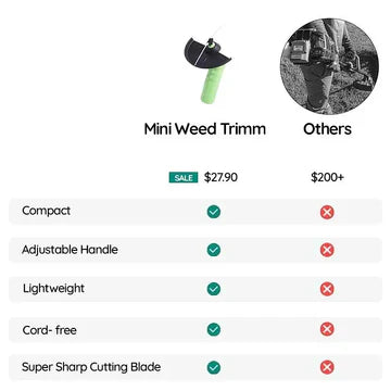 Stornfield | Weed Wacker Cordless Mini Weed Trimmer