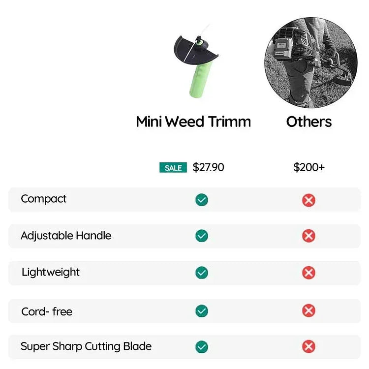 Battery Mini Weed Trimmer Stornfield