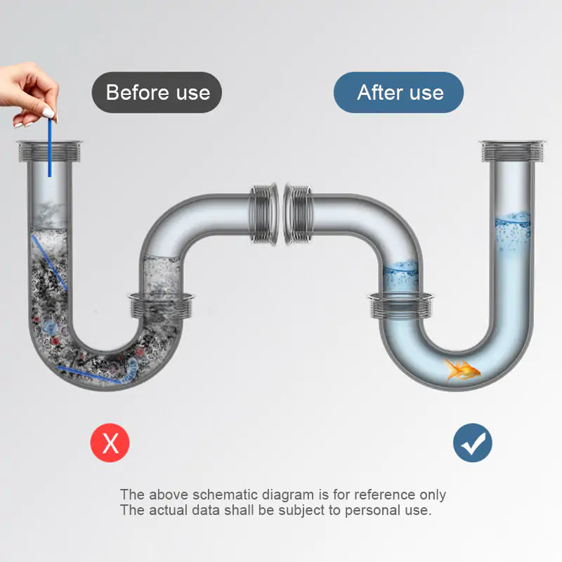 FlowGuard — Experience effortless, fresh flowing drains without aggressive chemicals | Stornfield