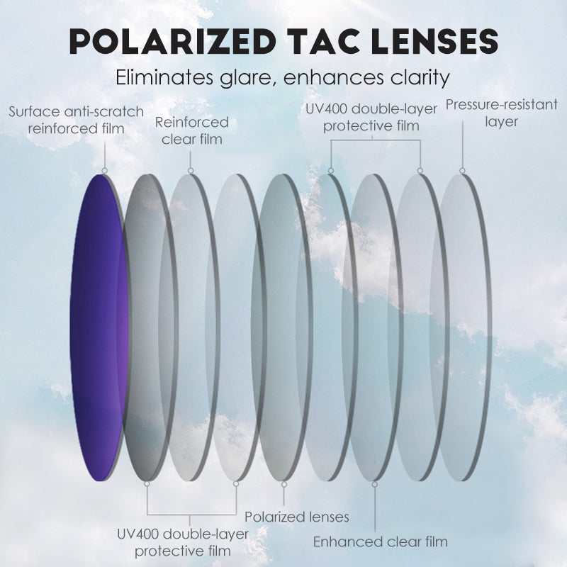 LuminaShield — Finally see without glare and enjoy every sun carefree | Stornfield
