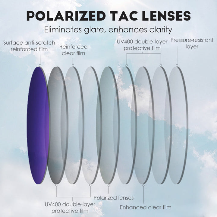 LuminaShield — Finally see without glare and enjoy every sun carefree | Stornfield