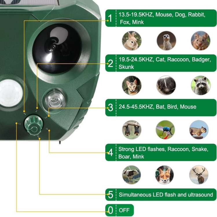 Stornfield | Ultrasonic Bird & Pest Repeller Device - Effective Pest Control for Gardens, Yards & Outdoor Spaces