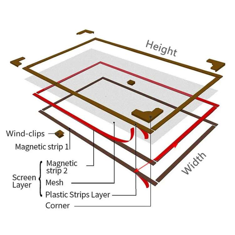 Stornfield | Magnetic Mosquito Net for Windows - No-See-Um Mesh Insect Screen for Home Protection & Bug Prevention