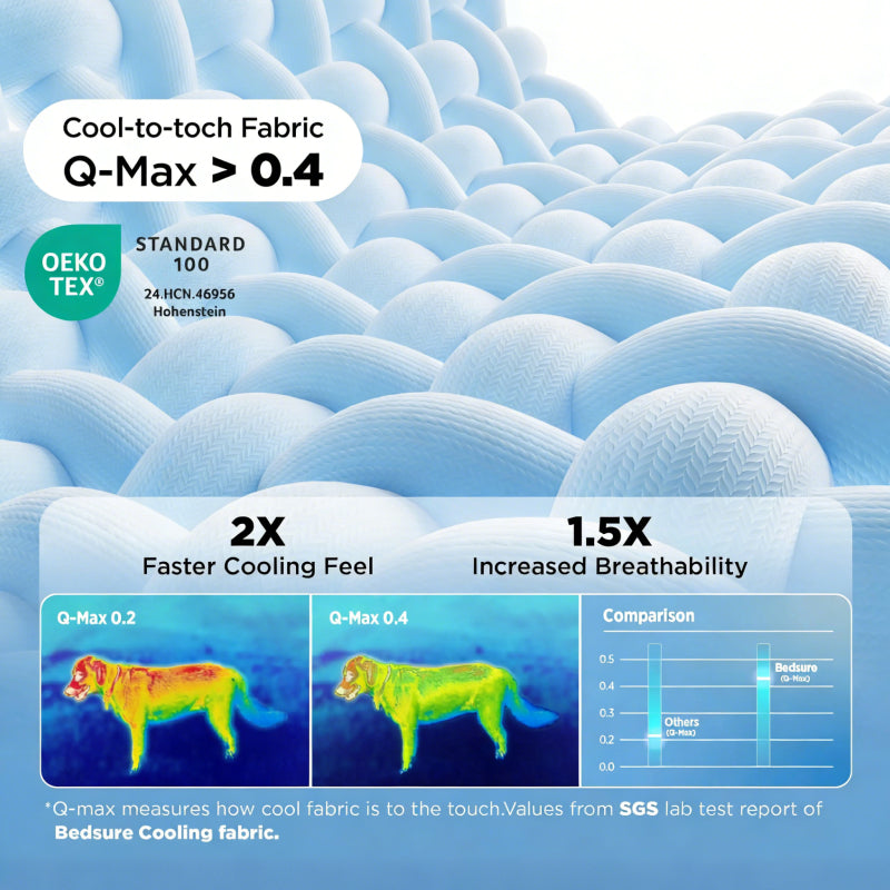 Extra Large Cooling Dog Mat Pad | Stornfield