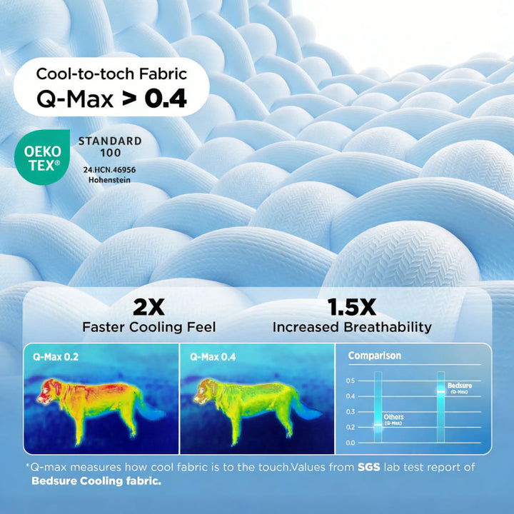 Extra Large Cooling Dog Mat Pad | Stornfield