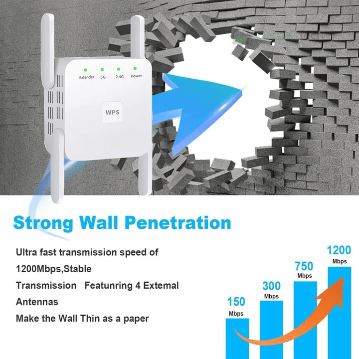 Stornfield | UltraXtend 5G WiFi Booster UK – Best Dual-Band WiFi Extender for Home & Garden Signal Coverage