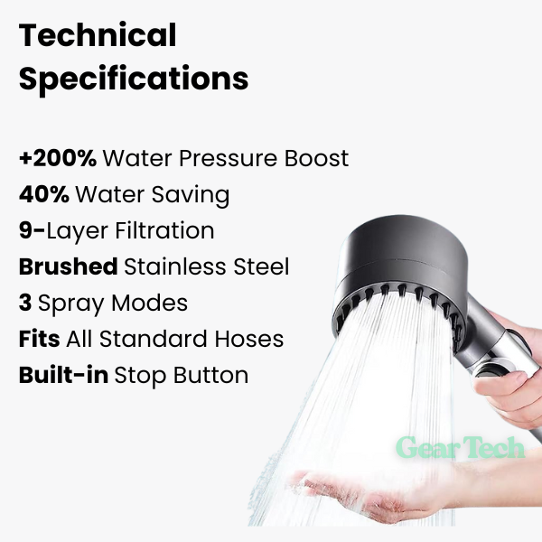 Stornfield | PowerFlow™ High Pressure Showerhead | Powerful Showerhead for Maximum Water Pressure