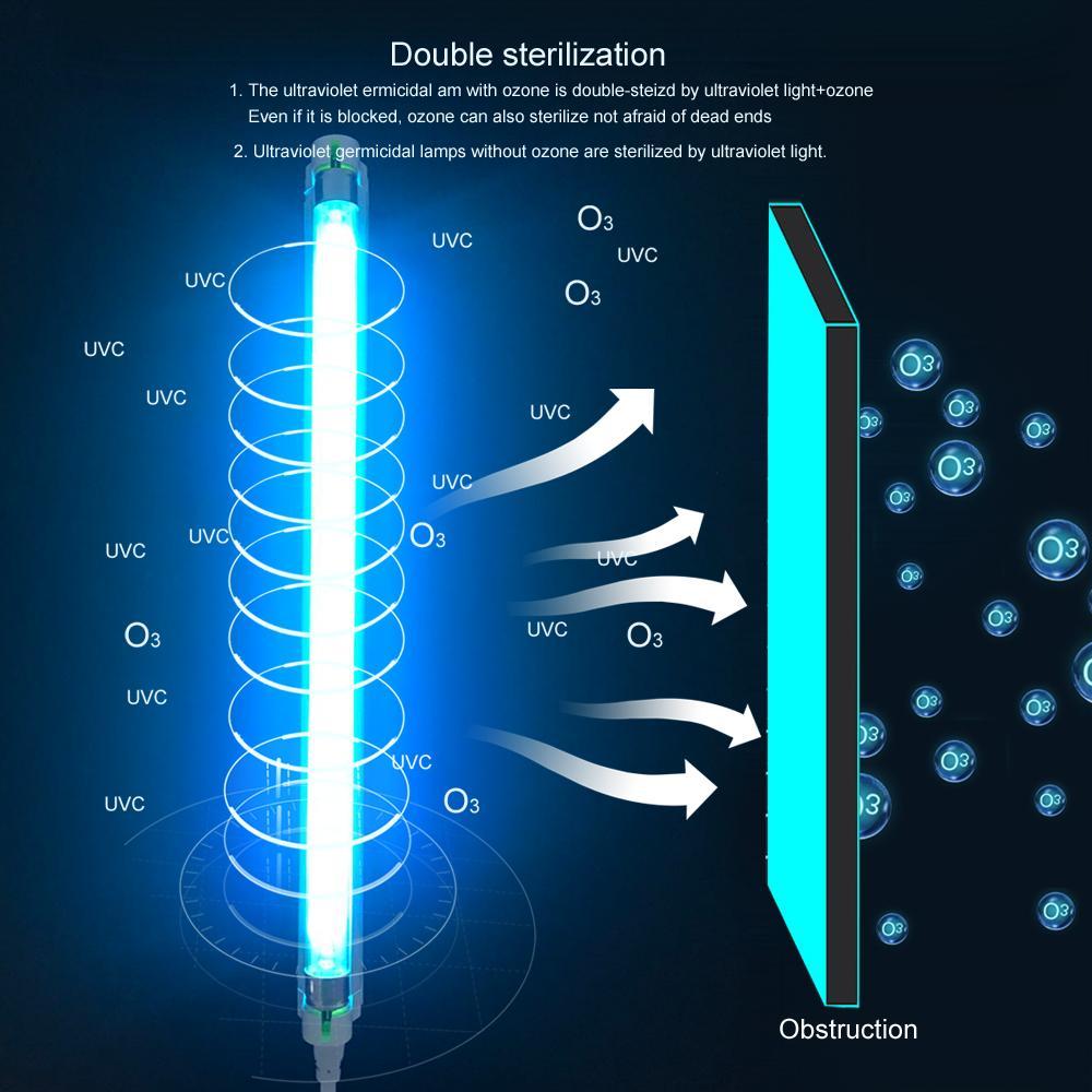 Stornfield | Germicidal UV Light - 8W Ultraviolet Germicidal Light