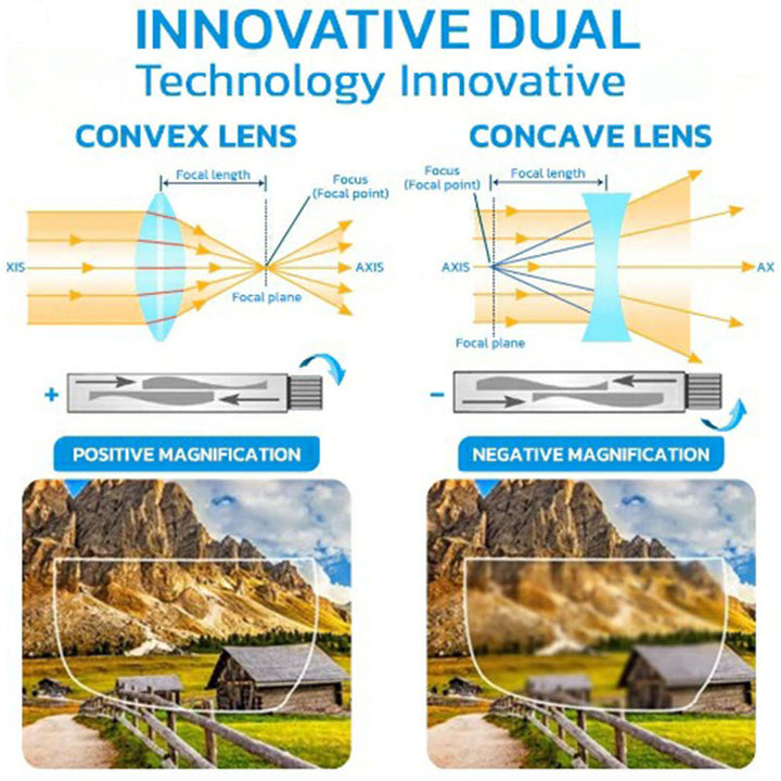 Stornfield | German Auto Focus Glasses