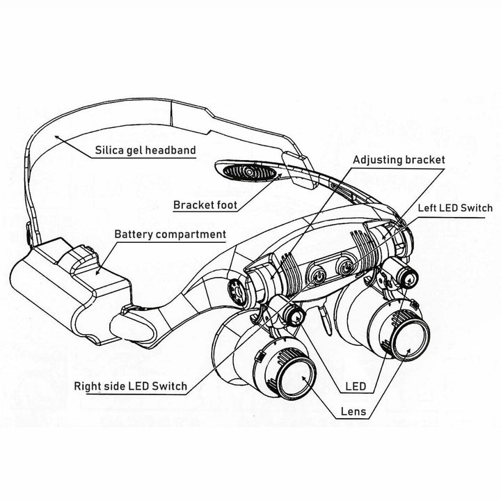 Stornfield | Head Magnifier Crown 8 Lenses LED Light Jeweler Glasses