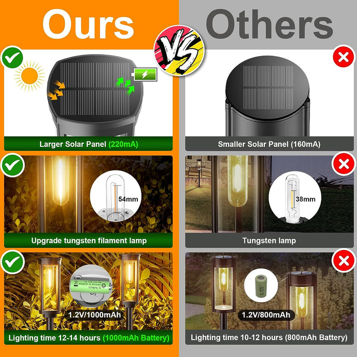 Eco-friendly solar lanterns – Illuminate your outdoor areas stylishly | Stornfield