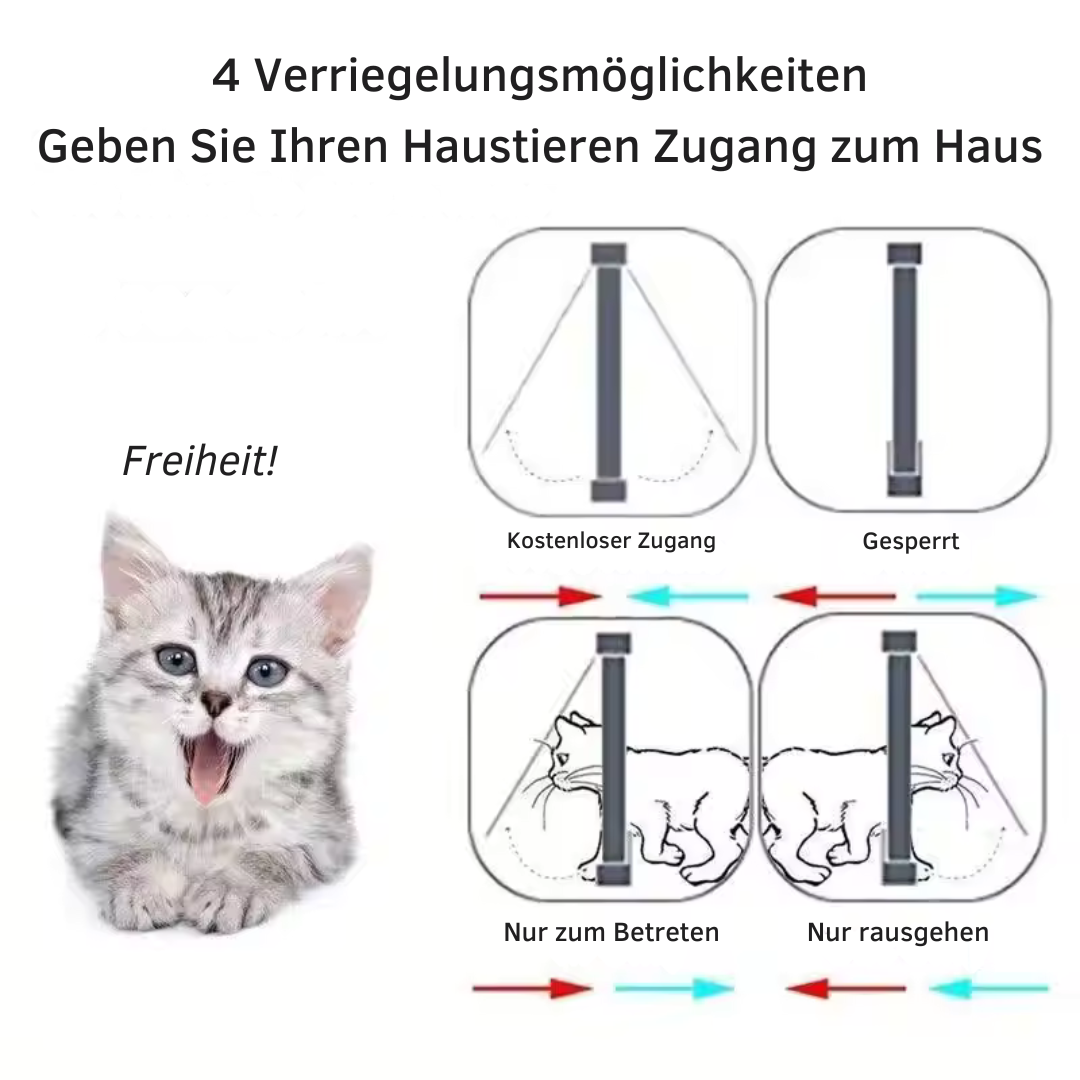 4 Way Pet Door for Cats and Dogs Stornfield