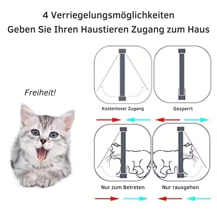 4 Way Pet Door for Cats and Dogs Stornfield