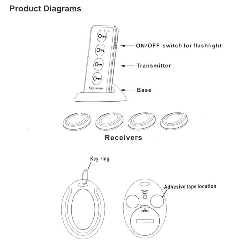 4 in 1 Key Finder | Stornfield