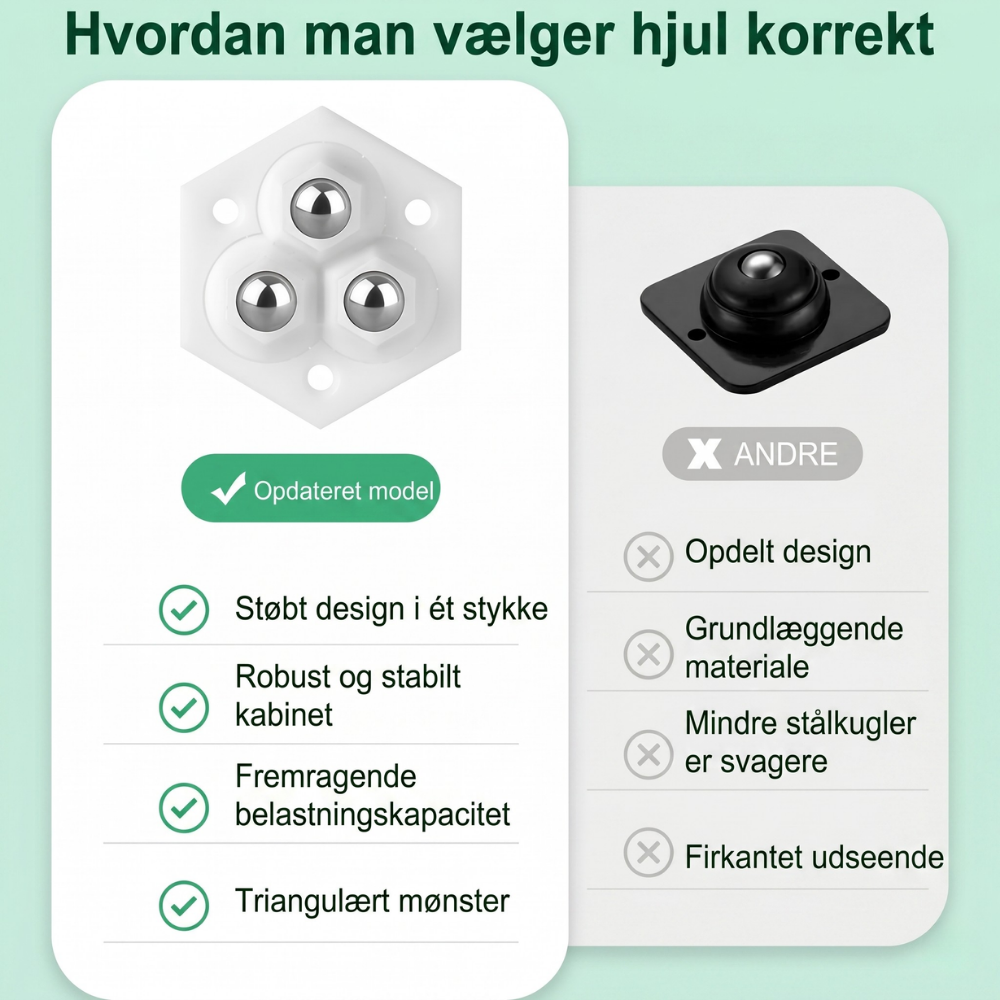 TriGlide 360° furniture wheels with bearings | Stornfield