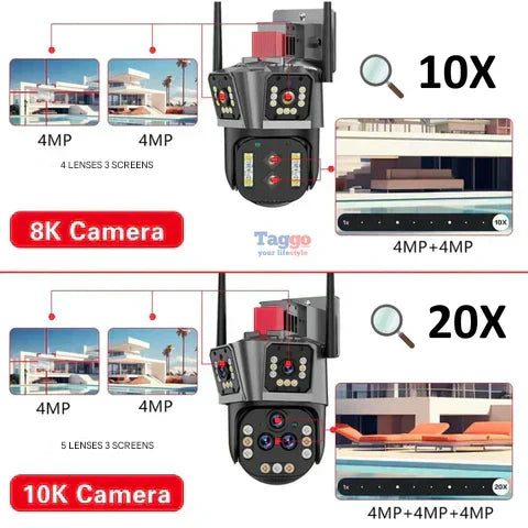 DualGuard Ultra 10K – 20MP Surveillance Camera with 5 Lenses and 20x Zoom | Stornfield