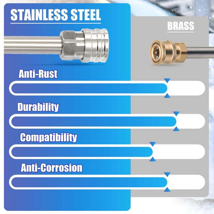 Foam Cannon Dual Connector Accessory | Stornfield