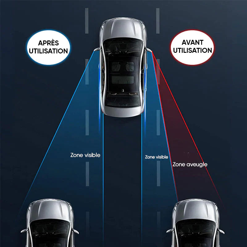 Blind Spot Car Mirror | Stornfield