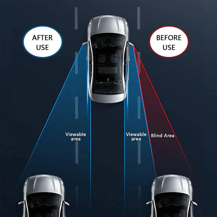 Car Blind Spot Mirror Stornfield