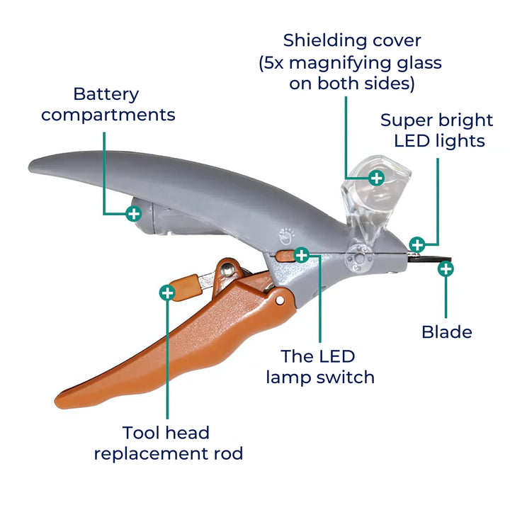 PawSure | Pet Nail Clippers - Quick Sensor - LED Light - Safety Guard - Stainless Steel Blades - Safe, Easy, and Precise Nail Clipping Stornfield
