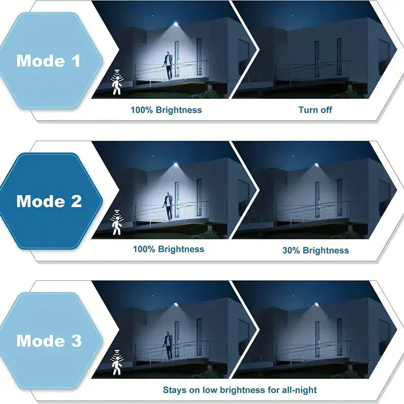 Stornfield | 5000LM Projecteur Solaire Inondation Crépuscule à Aube, Éclairages Extérieurs Solaires avec Capteur de Mouvement de Sécurité
